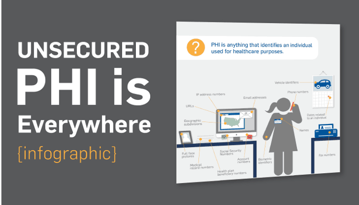 unsecured-phi-locations
