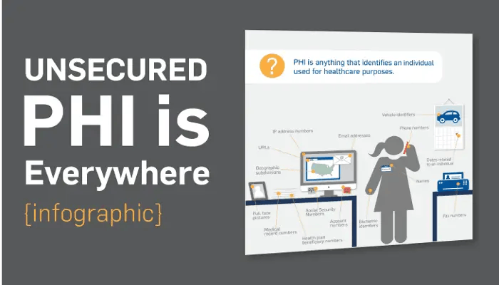 Infographic showing unsecured PHI examples and why HIPAA compliant email is critical