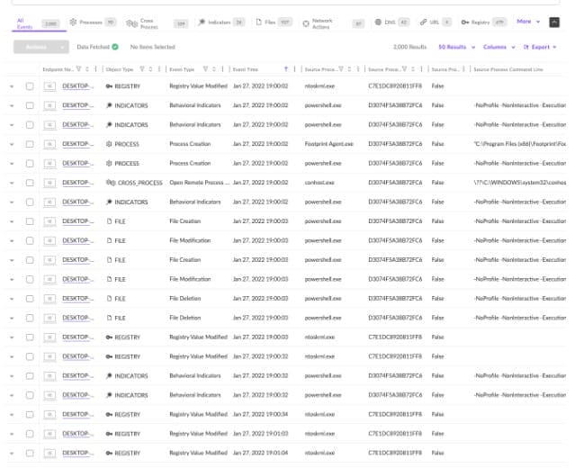 SentinelOne EDR platform detecting PowerShell malware activity