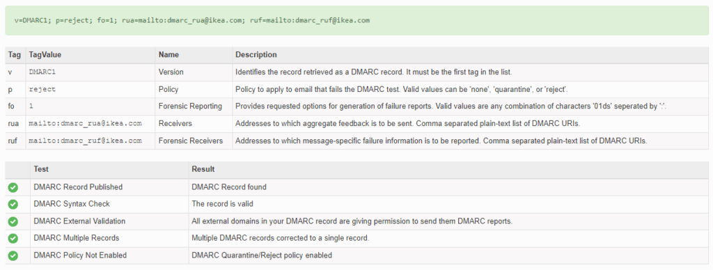 Valid DMARC record lookup showing domain protection settings for ikea.com