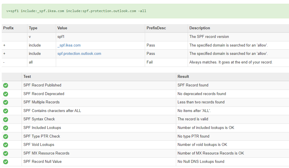 SPF record validation test showing successful domain authentication