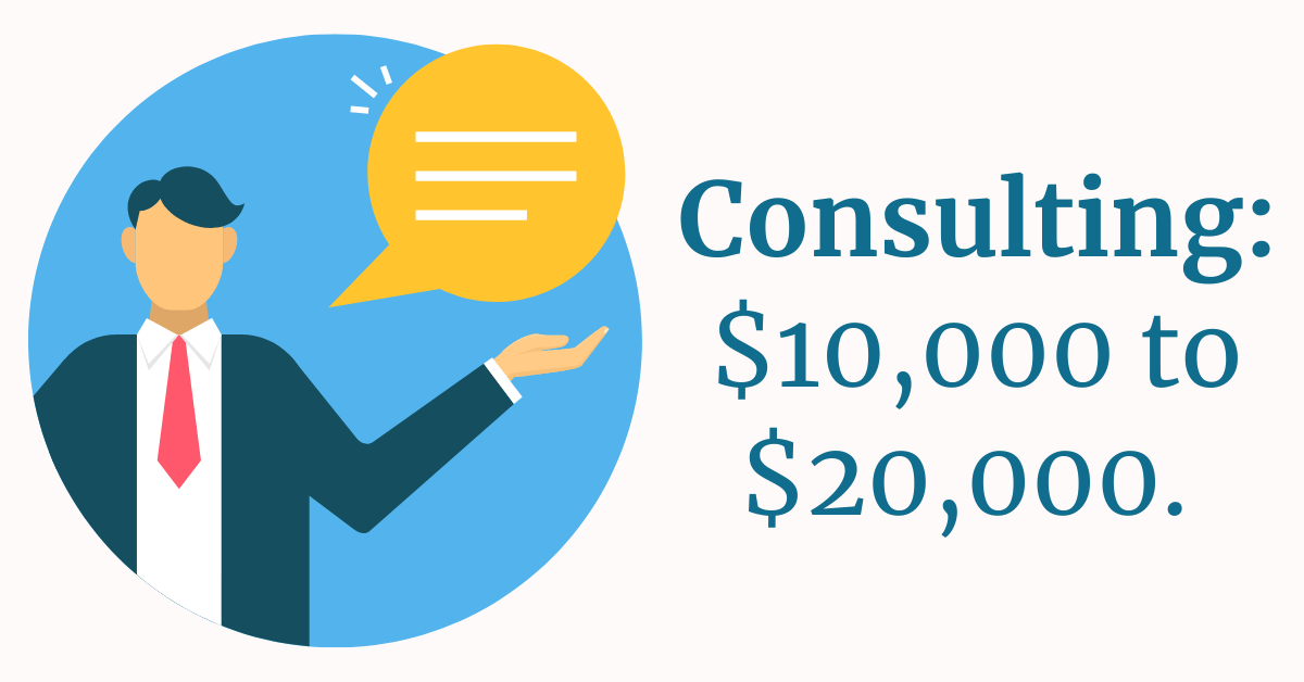 Graphic showing a consultant icon with text “Consulting: $10,000 to $20,000,” representing typical pre-assessment consulting costs for CMMC compliance